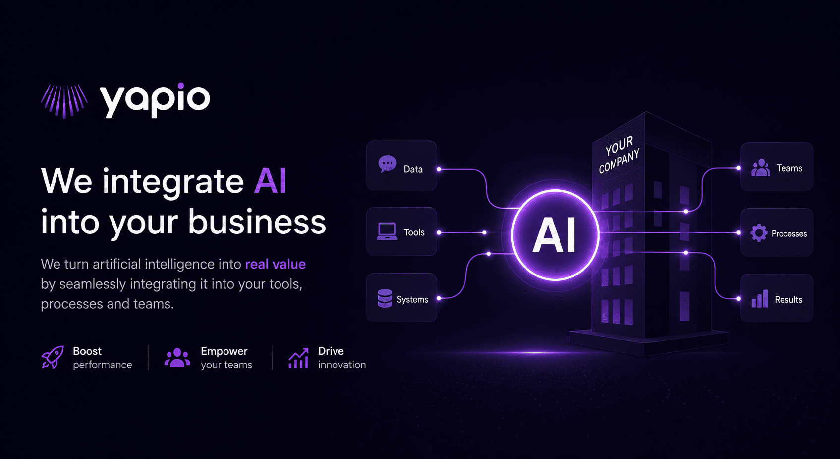 Yapio integrates AI into your business: data, tools and systems flow into AI, empowering your teams, processes and results.